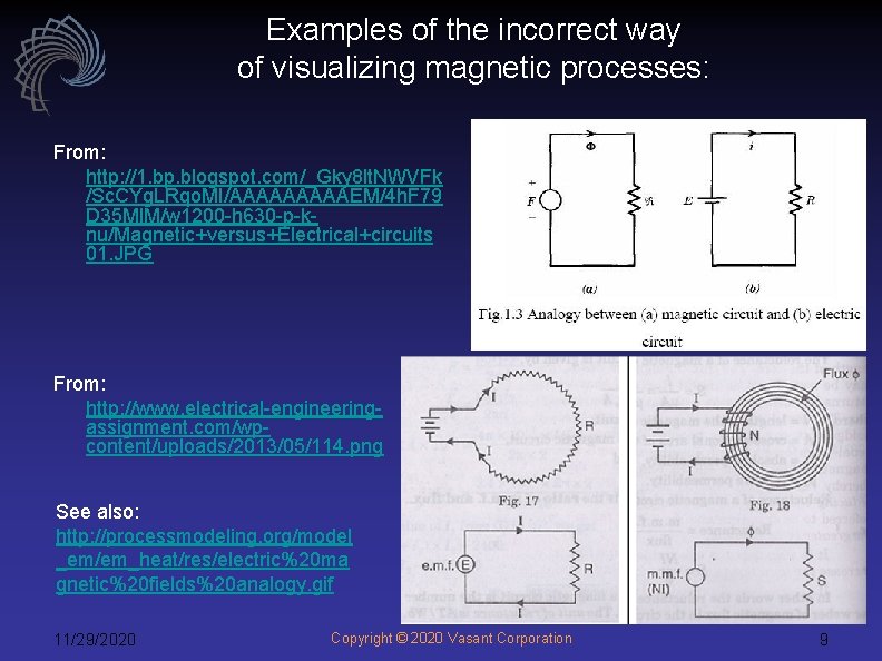 Examples of the incorrect way of visualizing magnetic processes: From: http: //1. bp. blogspot.