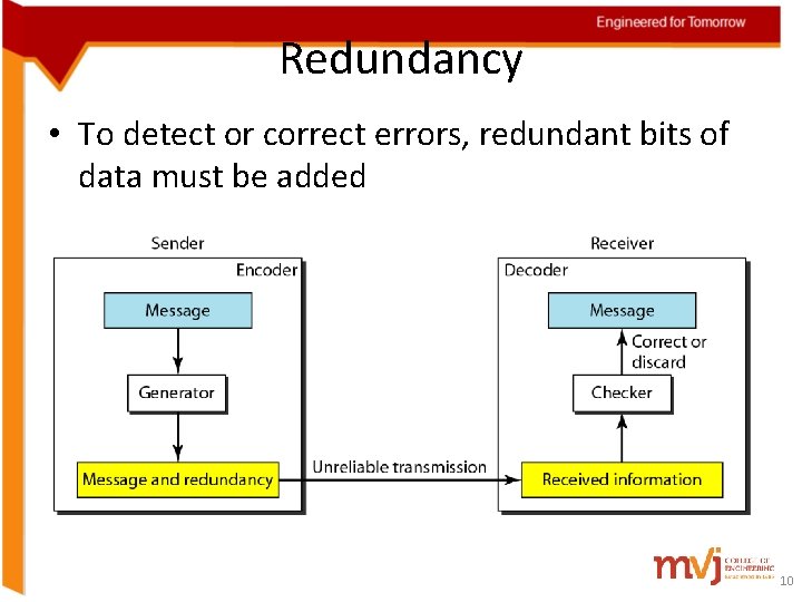 Redundancy • To detect or correct errors, redundant bits of data must be added