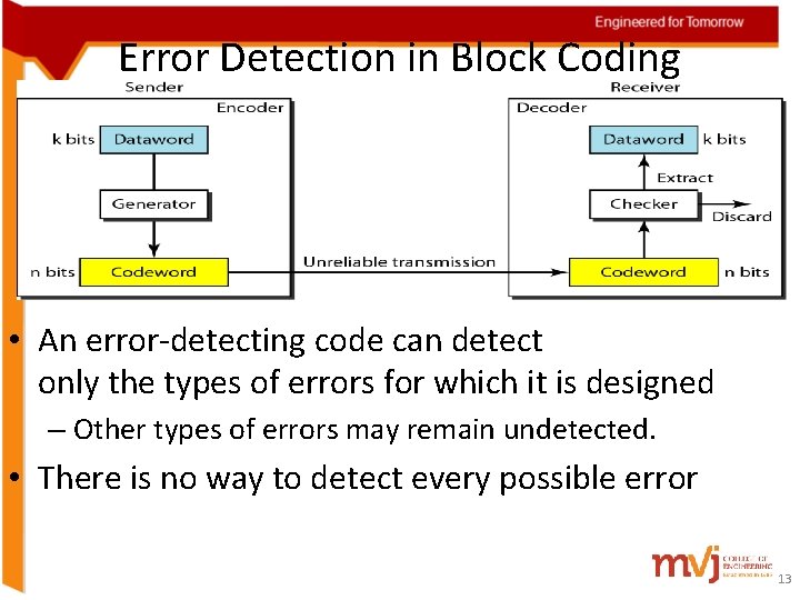 Error Detection in Block Coding • An error-detecting code can detect only the types