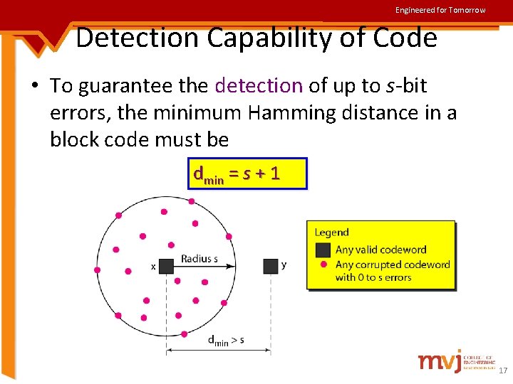 Engineered for Tomorrow Detection Capability of Code • To guarantee the detection of up