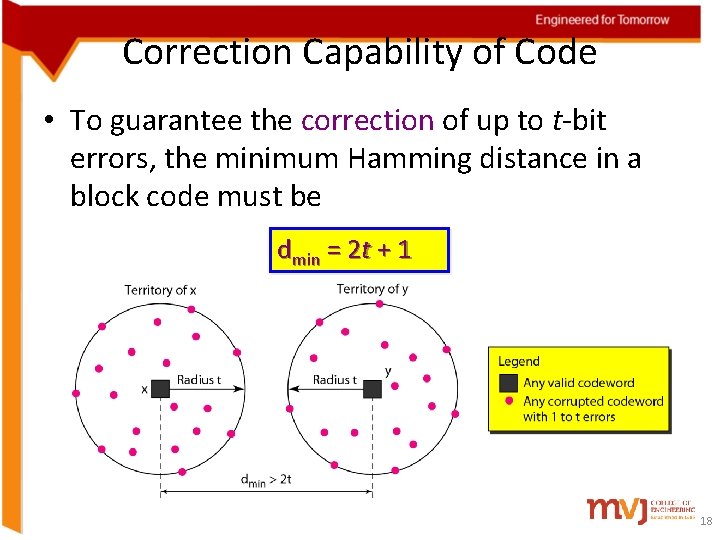 Correction Capability of Code • To guarantee the correction of up to t-bit errors,