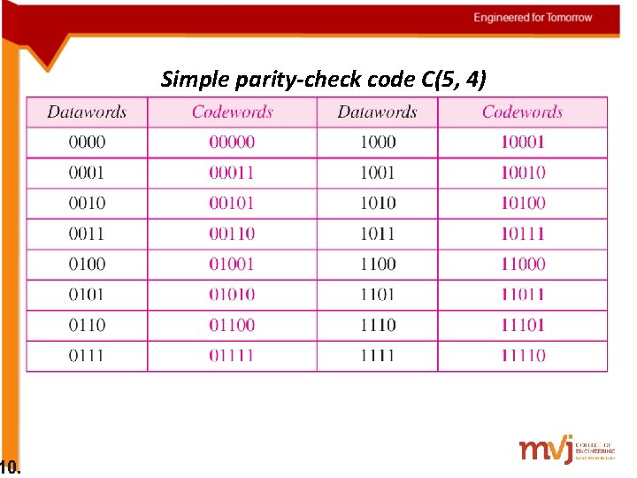 10. Simple parity-check code C(5, 4) 10. Simple parity-check code C(5, 4)
