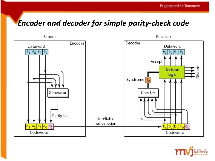 Encoder and decoder for simple parity-check code 