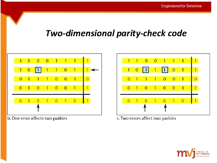 Two-dimensional parity-check code 