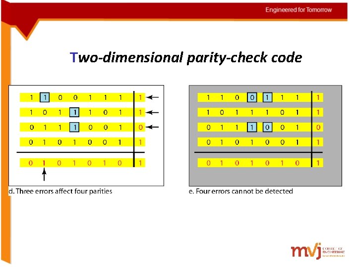 Two-dimensional parity-check code Two-dimensional parity-check code