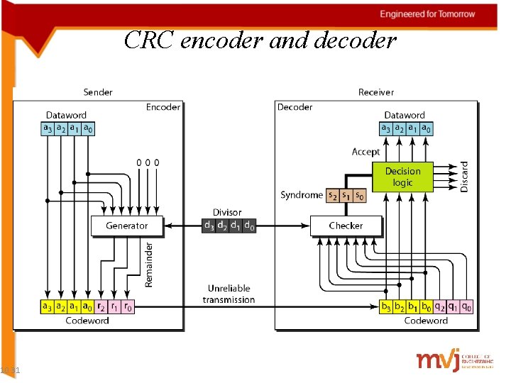CRC encoder and decoder 10. 31 CRC encoder and decoder 10. 31