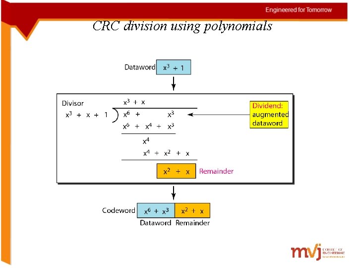 CRC division using polynomials 