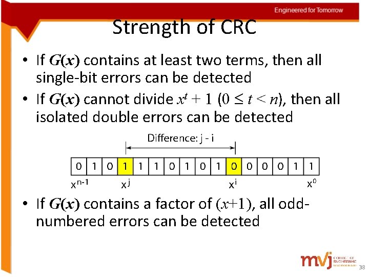 Strength of CRC • If G(x) contains at least two terms, then all single-bit