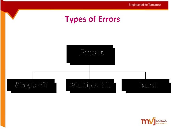 Types of Errors 