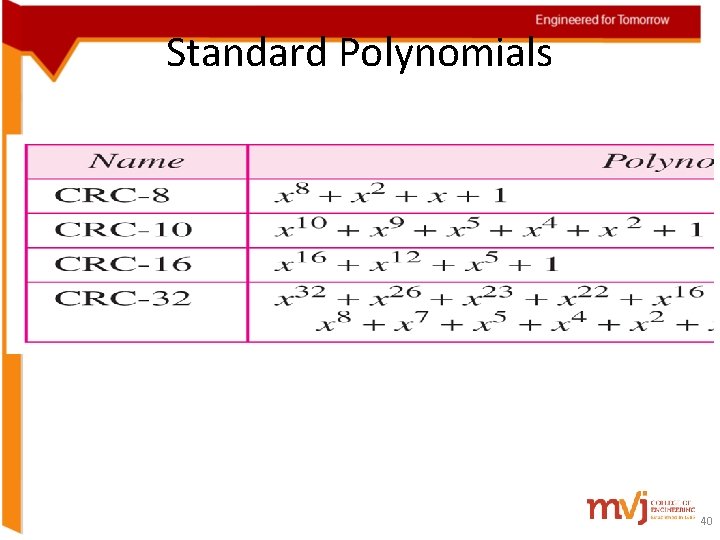 Standard Polynomials 40 Standard Polynomials 40