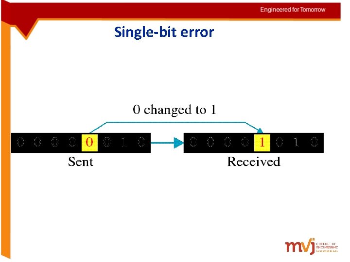 Single-bit error Single-bit error