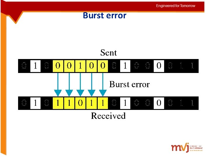 Burst error Burst error