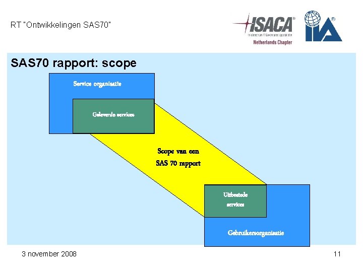 RT “Ontwikkelingen SAS 70” SAS 70 rapport: scope Service organisatie Geleverde services Scope van