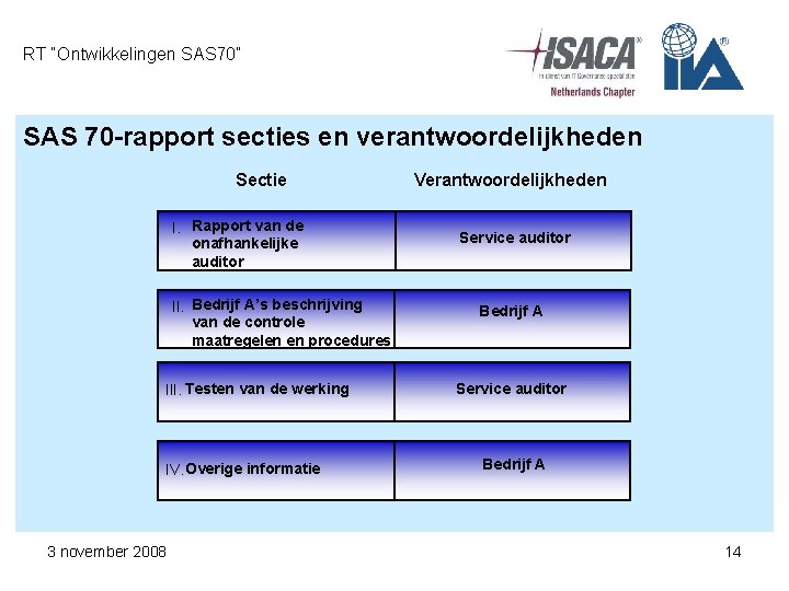 RT “Ontwikkelingen SAS 70” SAS 70 -rapport secties en verantwoordelijkheden Sectie I. Rapport van