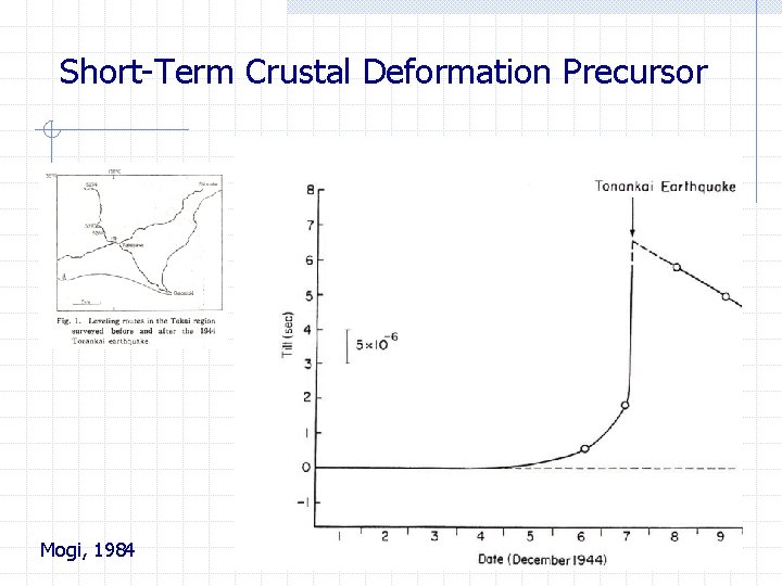 Short-Term Crustal Deformation Precursor Mogi, 1984 