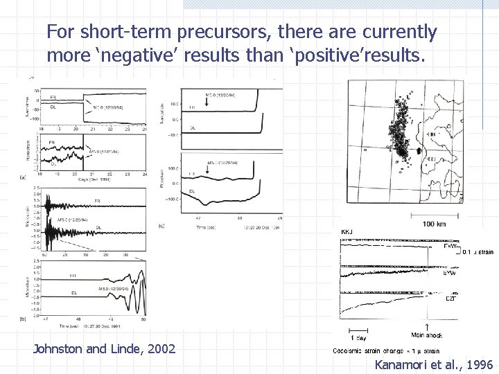 For short-term precursors, there are currently more ‘negative’ results than ‘positive’results. Johnston and Linde,