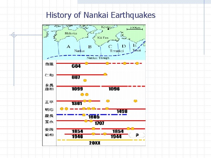 History of Nankai Earthquakes 