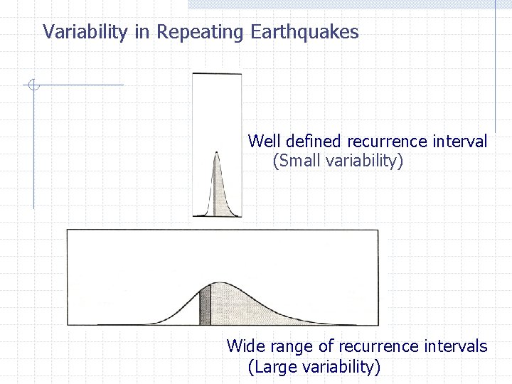 Variability in Repeating Earthquakes Well defined recurrence interval (Small variability) Wide range of recurrence