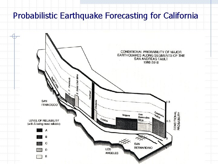 Probabilistic Earthquake Forecasting for California 