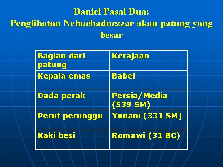  Daniel Pasal Dua: Penglihatan Nebuchadnezzar akan patung yang besar Bagian dari patung Kepala