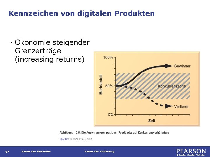 Kennzeichen von digitalen Produkten • 67 Ökonomie steigender Grenzerträge (increasing returns) Name des Dozenten