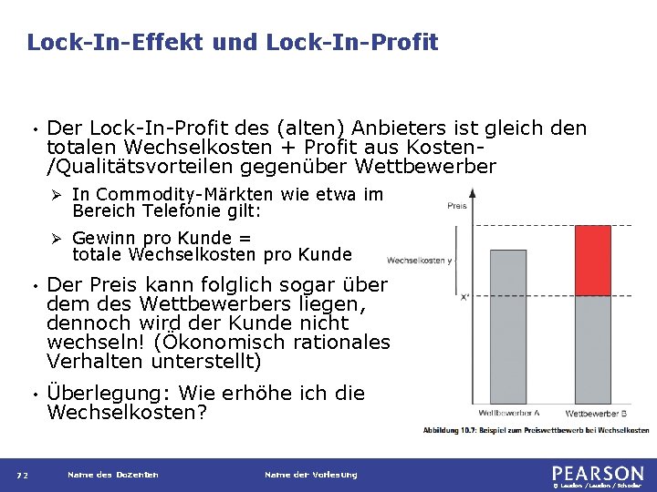 Lock-In-Effekt und Lock-In-Profit • 72 Der Lock-In-Profit des (alten) Anbieters ist gleich den totalen