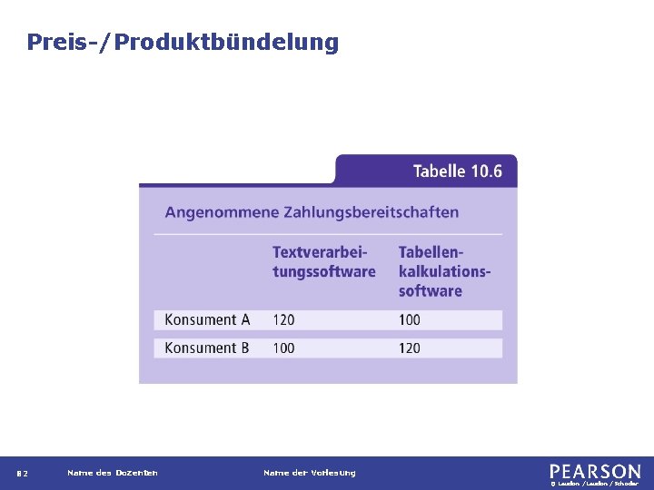 Preis-/Produktbündelung 82 Name des Dozenten Name der Vorlesung © Laudon /Schoder 