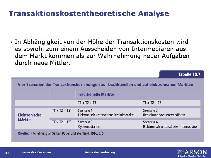 Transaktionskostentheoretische Analyse • 89 In Abhängigkeit von der Höhe der Transaktionskosten wird es sowohl