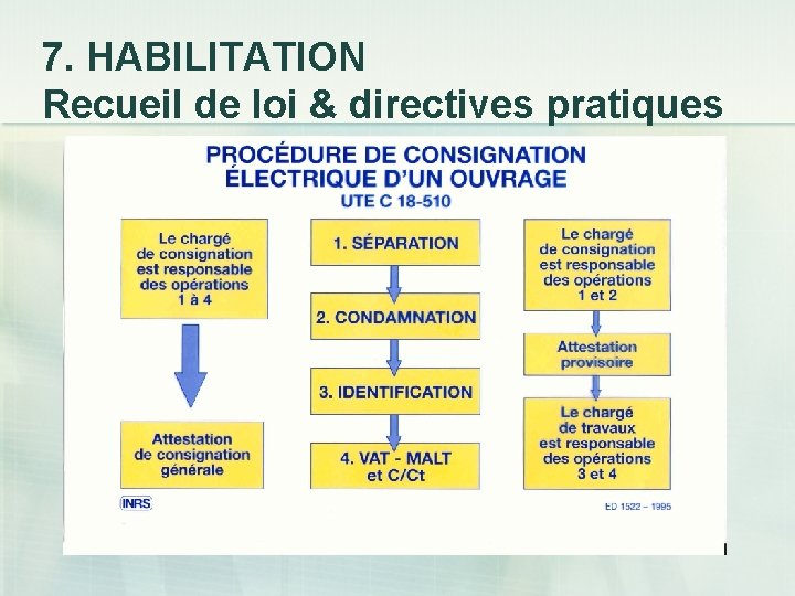 7. HABILITATION Recueil de loi & directives pratiques 