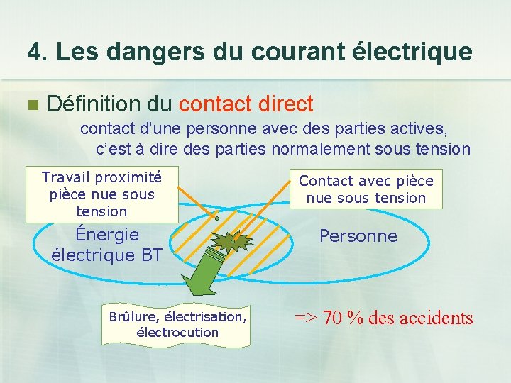 4. Les dangers du courant électrique n Définition du contact direct contact d’une personne