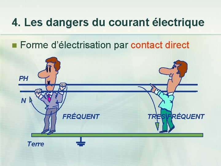4. Les dangers du courant électrique n Forme d’électrisation par contact direct PH N