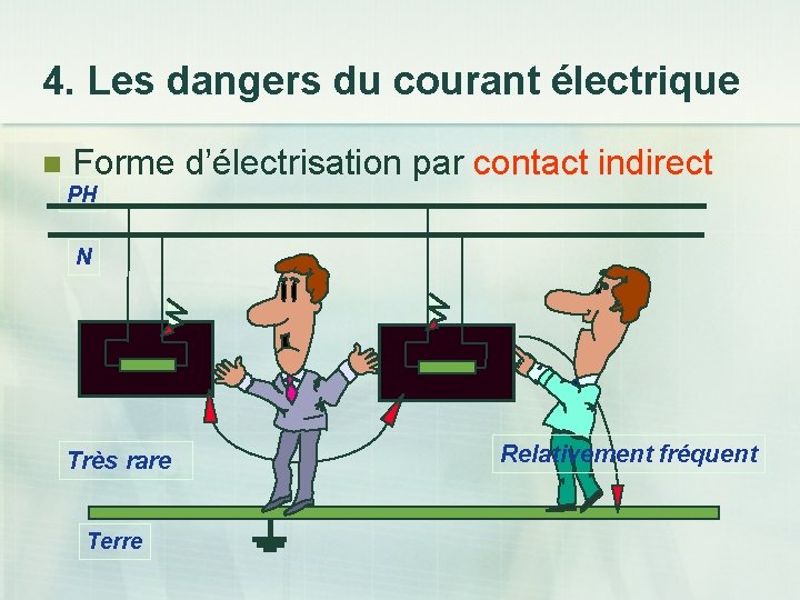 4. Les dangers du courant électrique n Forme d’électrisation par contact indirect PH N
