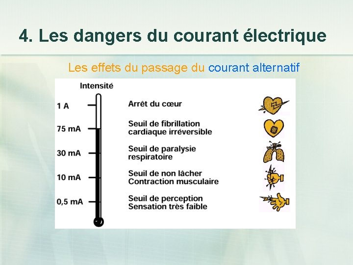 4. Les dangers du courant électrique Les effets du passage du courant alternatif 