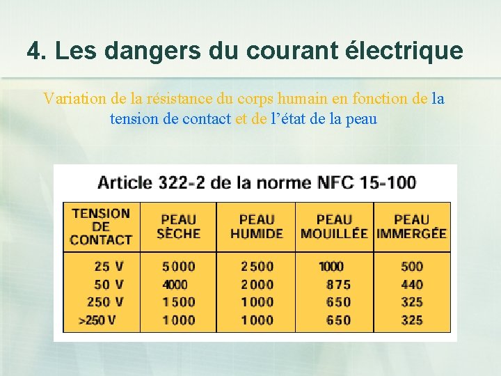 4. Les dangers du courant électrique Variation de la résistance du corps humain en