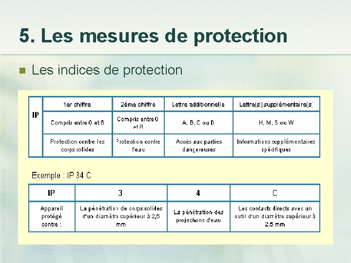 5. Les mesures de protection n Les indices de protection 