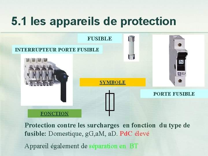5. 1 les appareils de protection FUSIBLE INTERRUPTEUR PORTE FUSIBLE SYMBOLE PORTE FUSIBLE FONCTION