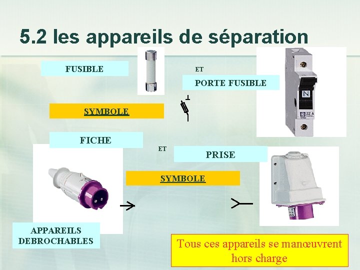 5. 2 les appareils de séparation FUSIBLE ET PORTE FUSIBLE SYMBOLE FICHE ET PRISE