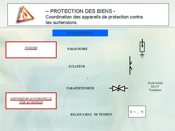 – PROTECTION DES BIENS Coordination des appareils de protection contre les surtensions SURTENSION FOUDRE
