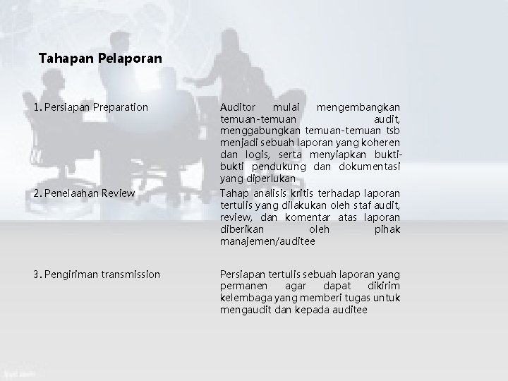 Tahapan Pelaporan 1. Persiapan Preparation Auditor mulai mengembangkan temuan-temuan audit, menggabungkan temuan-temuan tsb menjadi