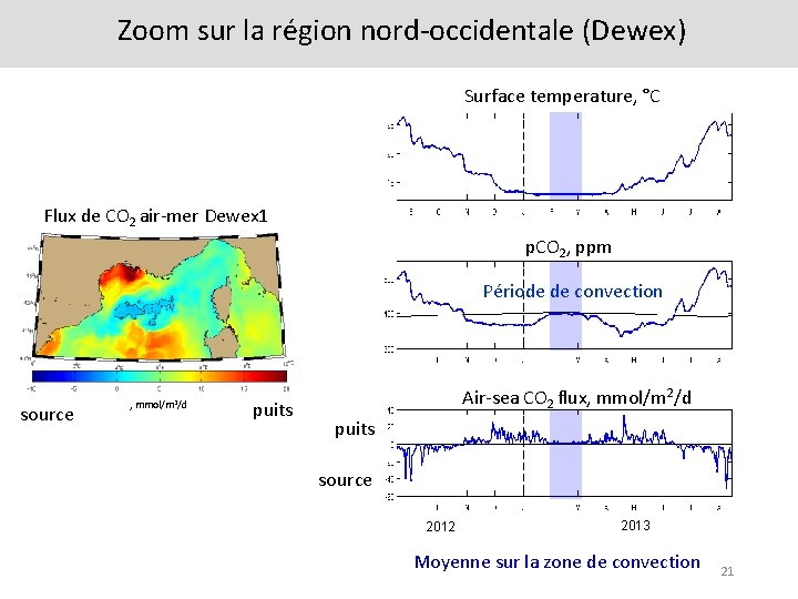 Zoom sur la région nord-occidentale (Dewex) Surface temperature, °C Flux de CO 2 air-mer