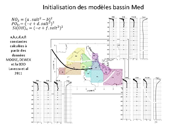 Initialisation des modèles bassin Med a, b, c, d, e, f: constantes calculées à