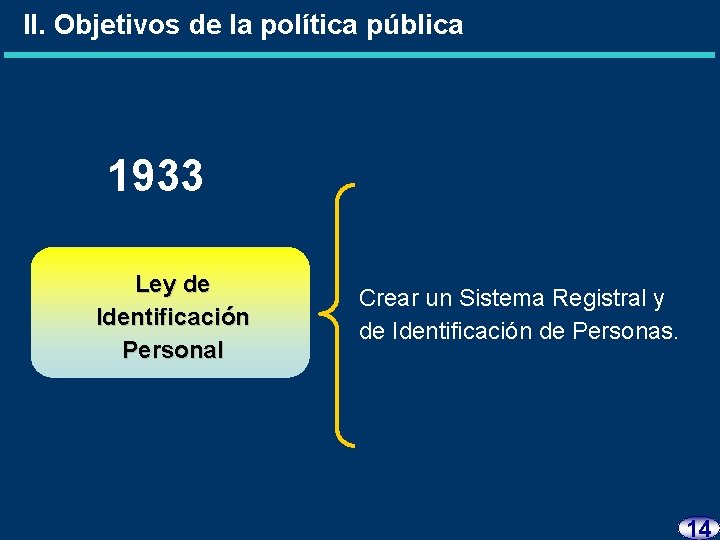 II. Objetivos de la política pública 1933 Ley de Identificación Personal Crear un Sistema