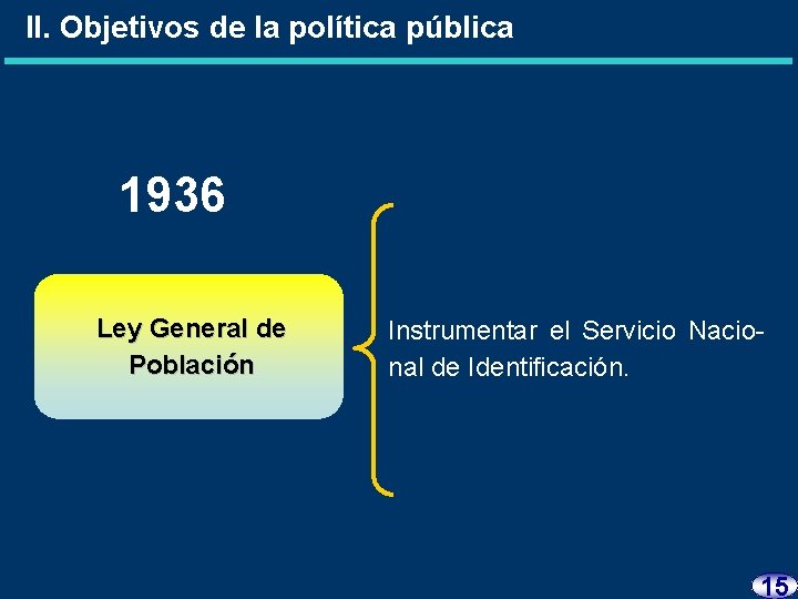 II. Objetivos de la política pública 1936 Ley General de Población Instrumentar el Servicio