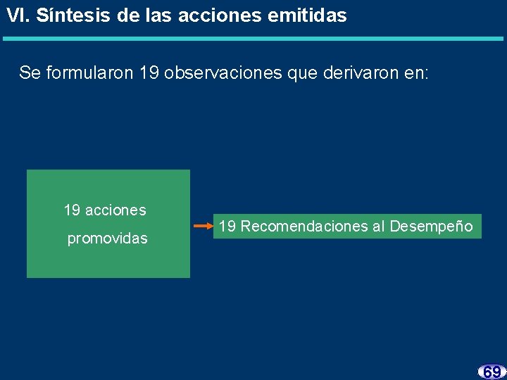 VI. Síntesis de las acciones emitidas Se formularon 19 observaciones que derivaron en: 19