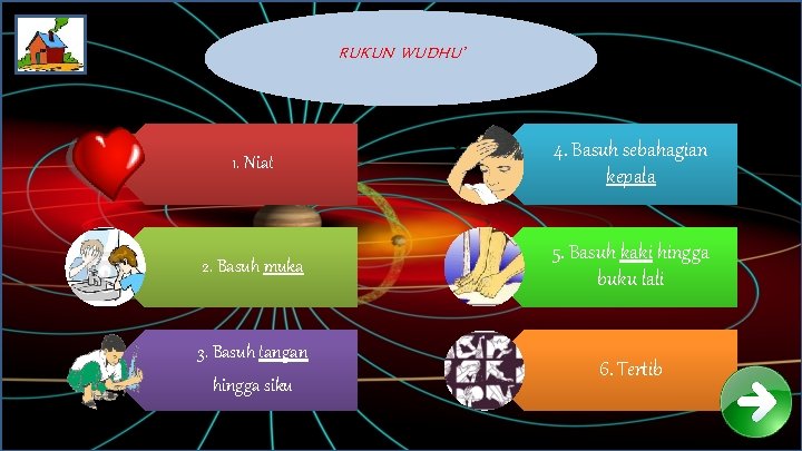 RUKUN WUDHU’ 1. Niat 4. Basuh sebahagian kepala 2. Basuh muka 5. Basuh kaki