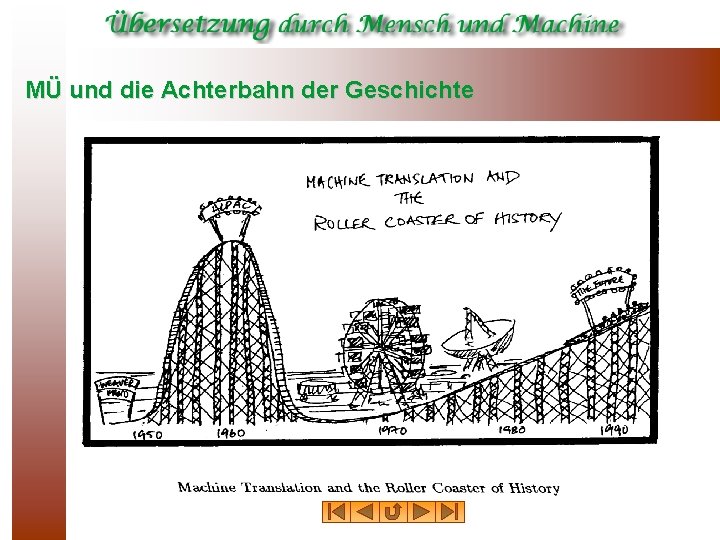 MÜ und die Achterbahn der Geschichte 