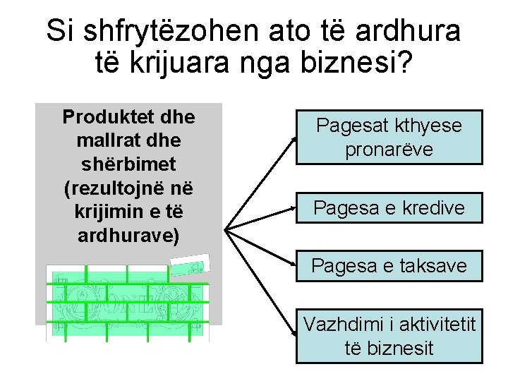 Si shfrytëzohen ato të ardhura të krijuara nga biznesi? Produktet dhe mallrat dhe shërbimet