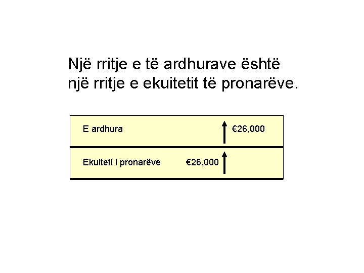Një rritje e të ardhurave është një rritje e ekuitetit të pronarëve. E ardhura