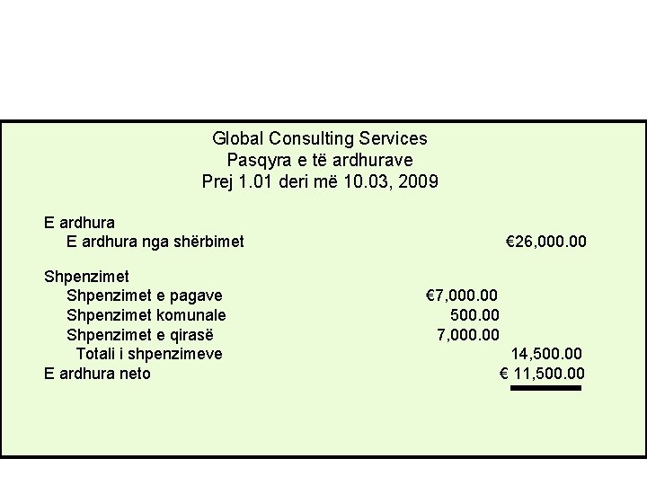 Global Consulting Services Pasqyra e të ardhurave Prej 1. 01 deri më 10. 03,