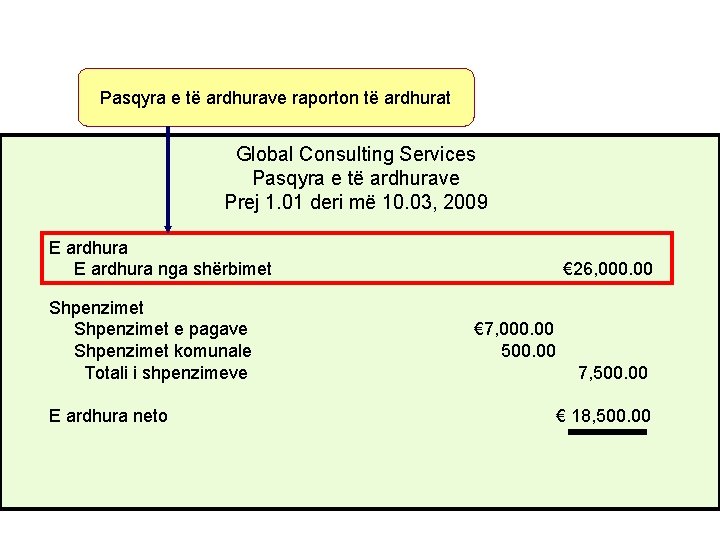 Pasqyra e të ardhurave raporton të ardhurat Global Consulting Services Pasqyra e të ardhurave